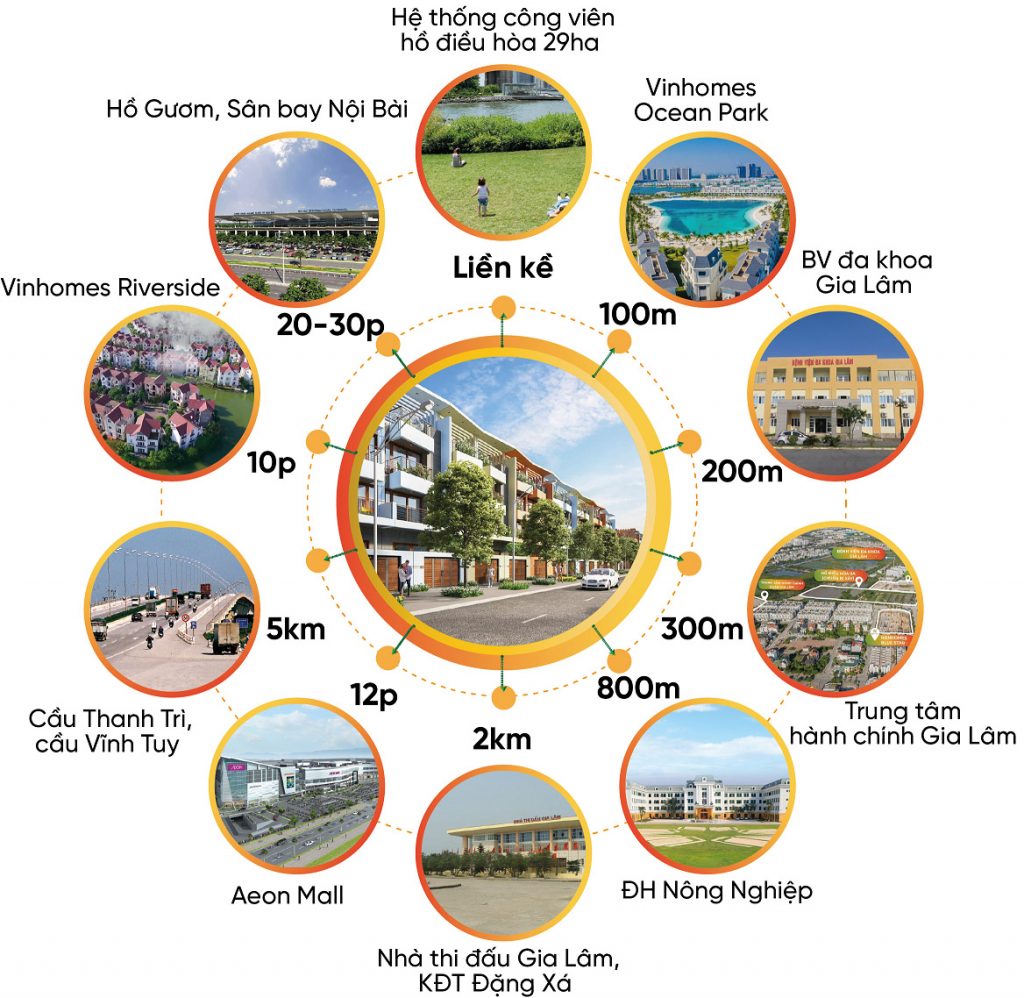 Liên kết vùng thuận tiện